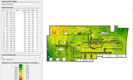New SoundPLANmanda software helps easily analyse harmful workplace emissions
