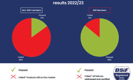 Watch out for non-compliant PPE and safety equipment, warns safety body