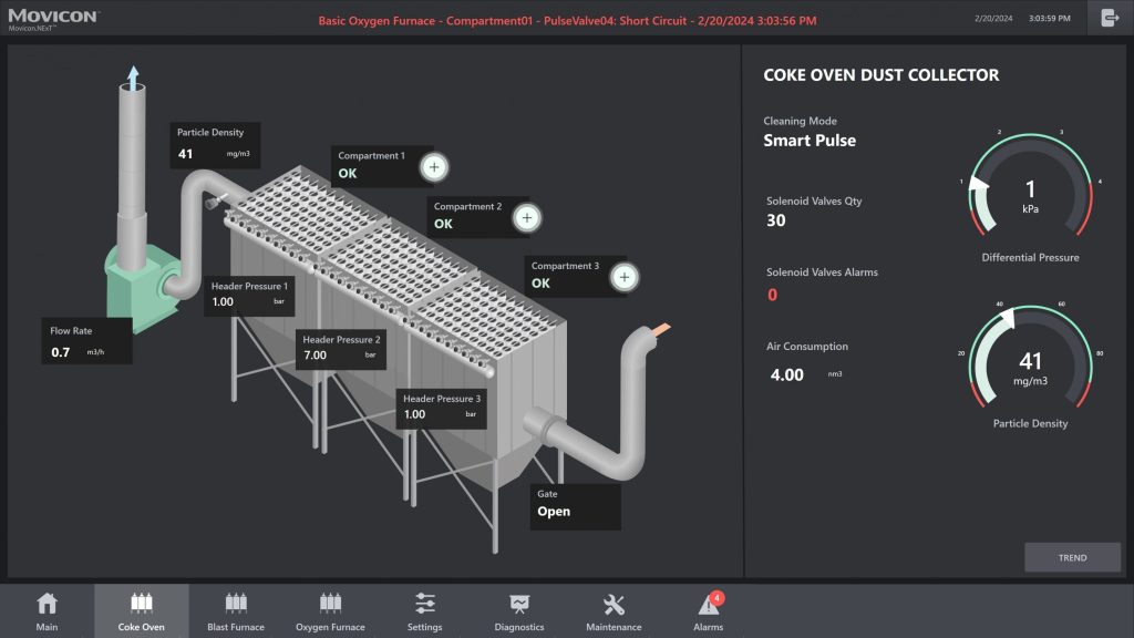 Emerson Dust Collector Monitoring and Control Solution Enhances ...