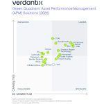 ABB named a Leader in Green Quadrant for Asset Performance Management Solutions