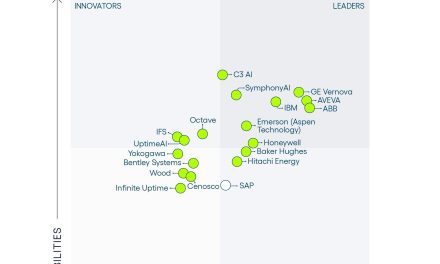 ABB named a Leader in Green Quadrant for Asset Performance Management Solutions