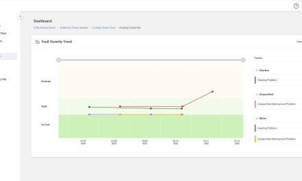 Fluke Reliability announces full integration of eMaint CMMS with Azima AI analytic platform