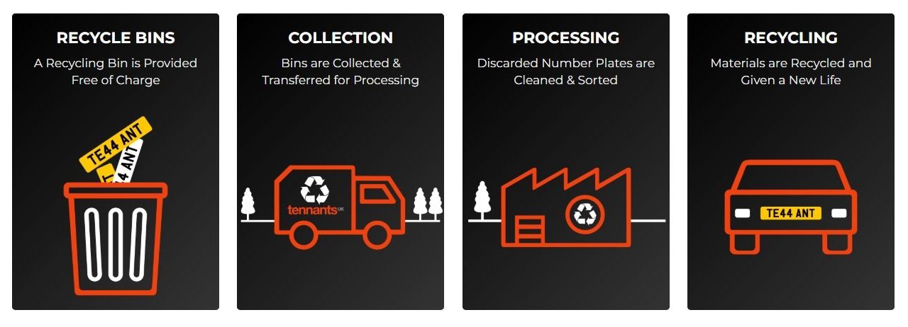 Tennants UK urges automotive sector to embrace sustainability ahead of recycling regulations