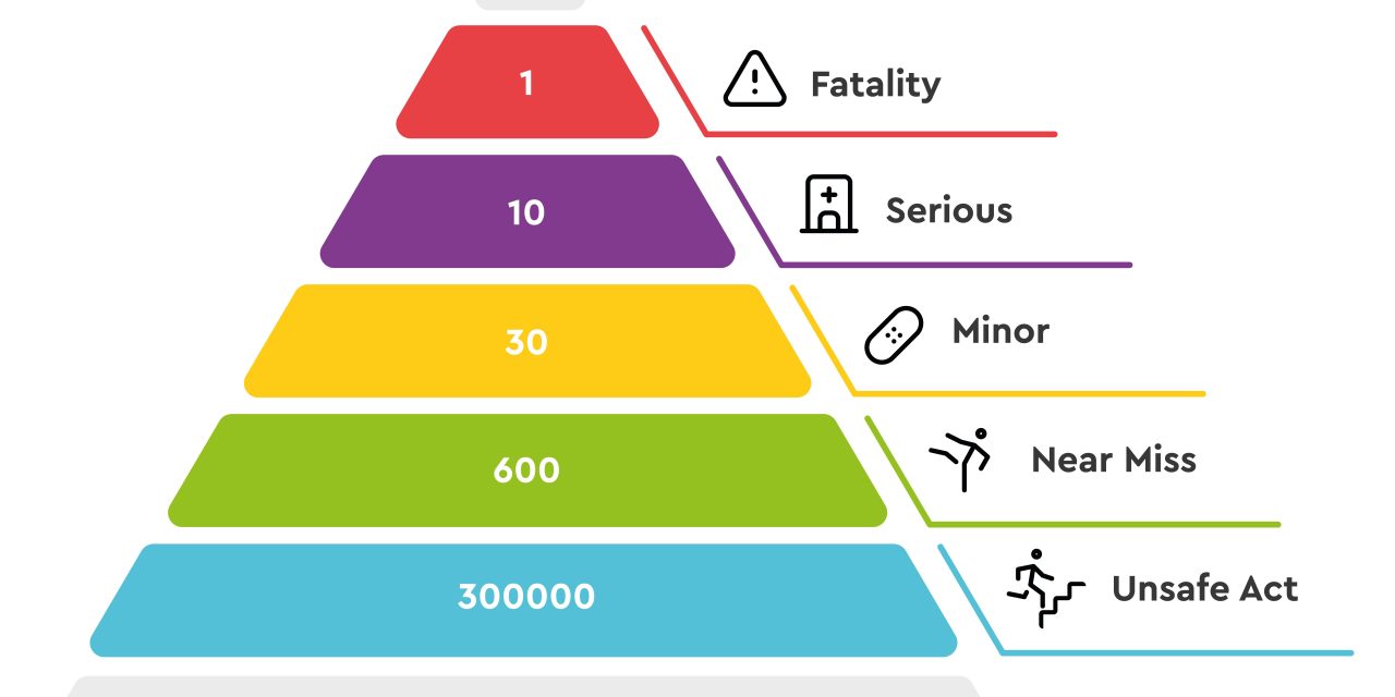 How Geobear reduced workplace accidents 45 per cent