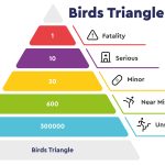 How Geobear reduced workplace accidents 45 per cent