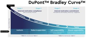 How Geobear reduced workplace accidents 45 per cent