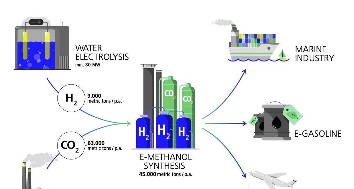 HyLion network: e-methanol for CO2-reduced supply chains
