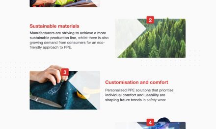 Future-Proofing Safety: Five Trends Shaping the PPE Landscape of Tomorrow