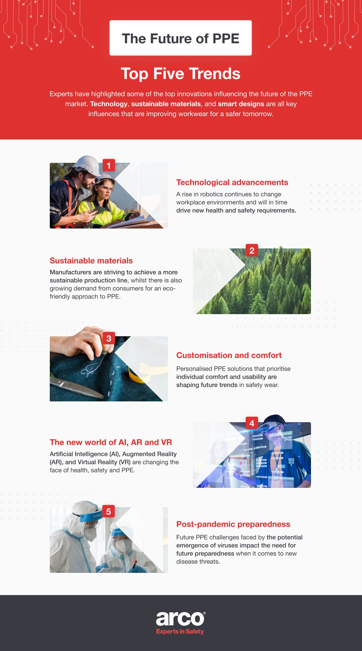 Future-Proofing Safety: Five Trends Shaping the PPE Landscape of Tomorrow