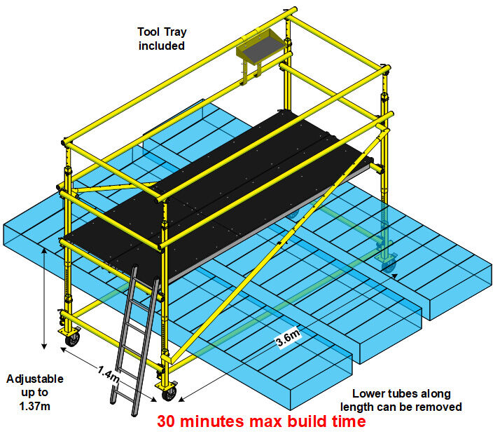 Federal Express chooses the LOBO system for preventative maintenance