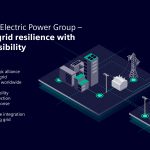Siemens and Electric Power Group partner to enhance proactive grid management and resilience