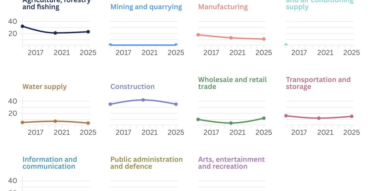 Astutis: Manufacturing industry shows the biggest fall in fatalities over the past decade