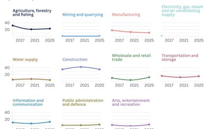 Astutis: Manufacturing industry shows the biggest fall in fatalities over the past decade