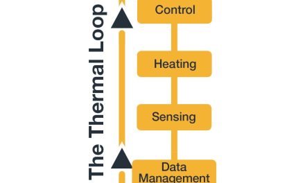 Understanding the thermal loop