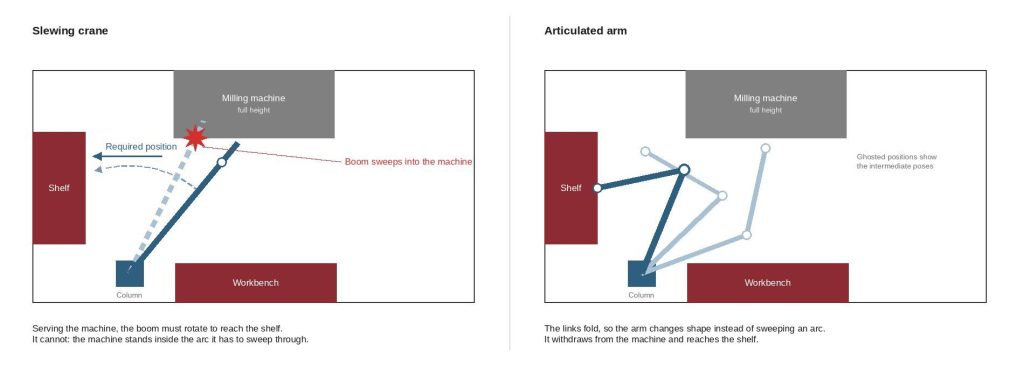 Beyond the crane: rethinking overhead lifting for small loads