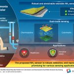 A new HBNU study reveals a wearable sensor that detects dangerous ammonia gas