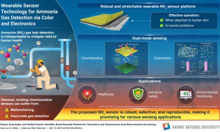 A new HBNU study reveals a wearable sensor that detects dangerous ammonia gas