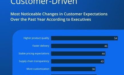 AI and Agility top the list of critical trends that will define manufacturing competitiveness in 2026