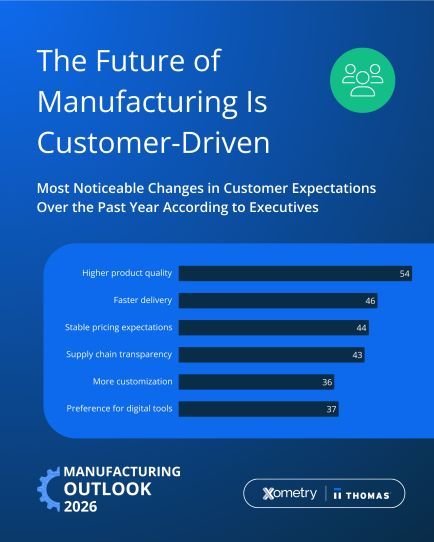 AI and Agility top the list of critical trends that will define manufacturing competitiveness in 2026