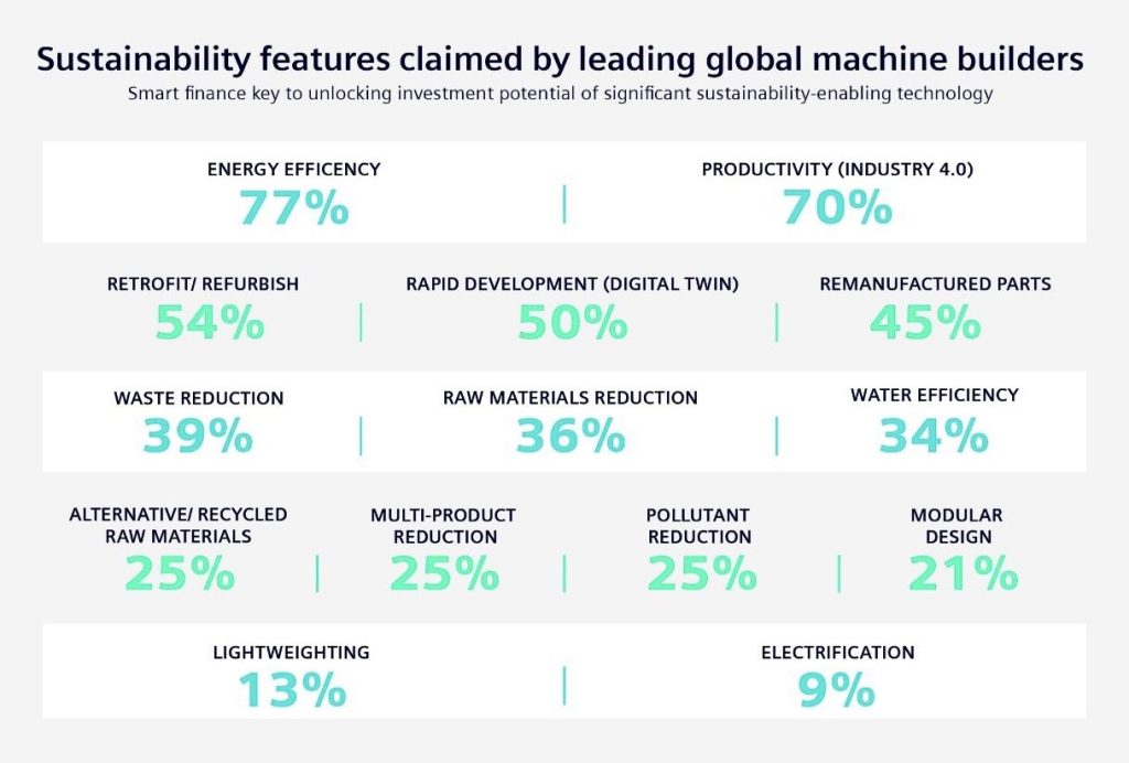 The sustainability & savings symbiosis in manufacturing 